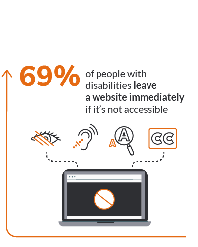 People with Disabilities Infographic